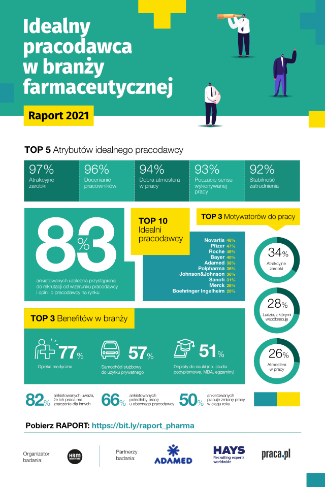 Raport_Pharma_infografika